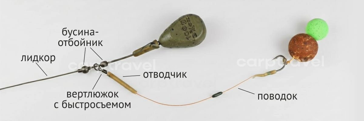 Карповый монтаж вертолёт для илистого дна — каждый элемент решает свою задачу