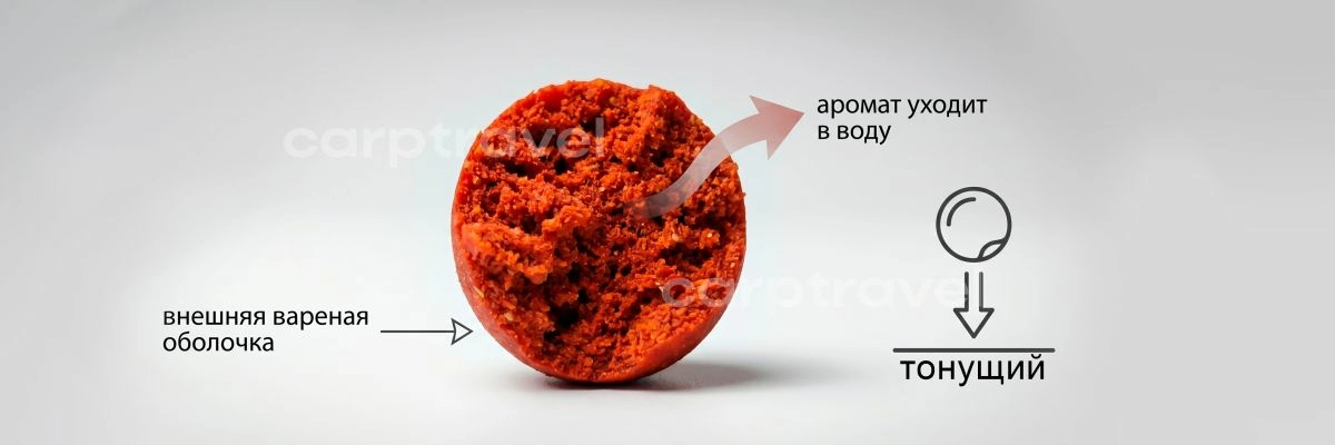 Состав тонущего бойла